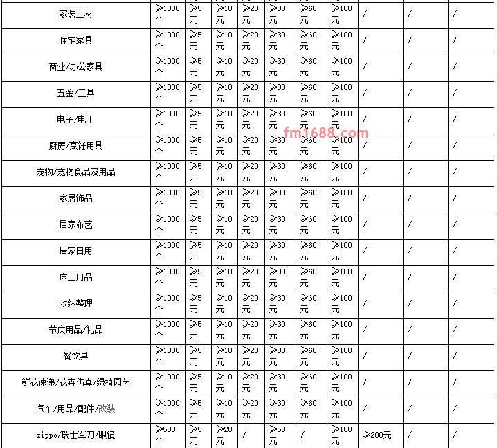 天猫U先线上派样招商规则是什么？