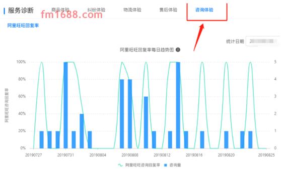 千牛客服回复率在哪里看？步骤介绍