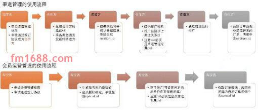 淘宝客私域用户管理能力新管理规范是什么？