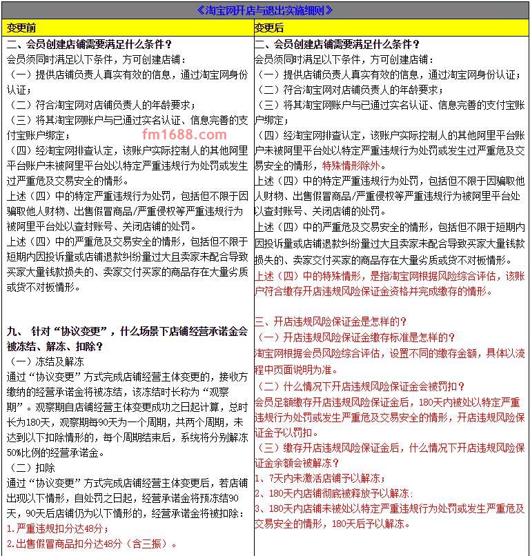 《淘宝网开店与退出实施细则》变更规则有哪些？