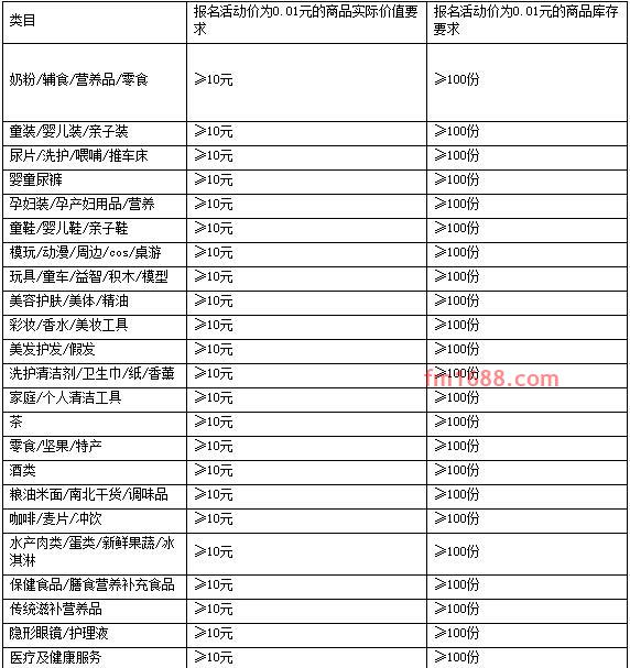 天猫U先线上派样招商规则是什么？