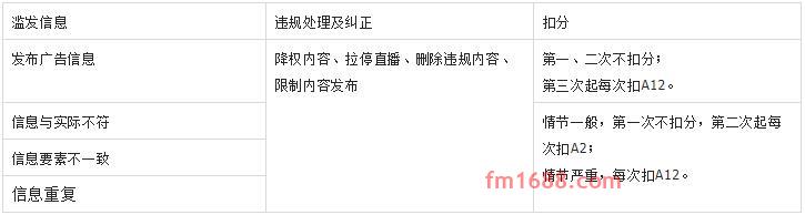 内容创作者滥发信息实施细则：滥发信息包含哪些情形？
