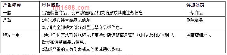 淘宝特价版违禁信息管理规则是什么？