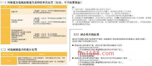 淘宝客私域用户管理能力新管理规范是什么？