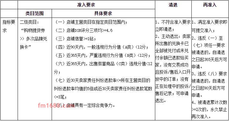 淘宝网品牌兑换卡行业管理规则是什么？
