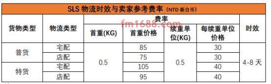 shopee卖家运费怎么计算？具体方法是什么？