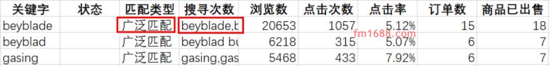 shopee广告投放技巧，有哪些投放策略？