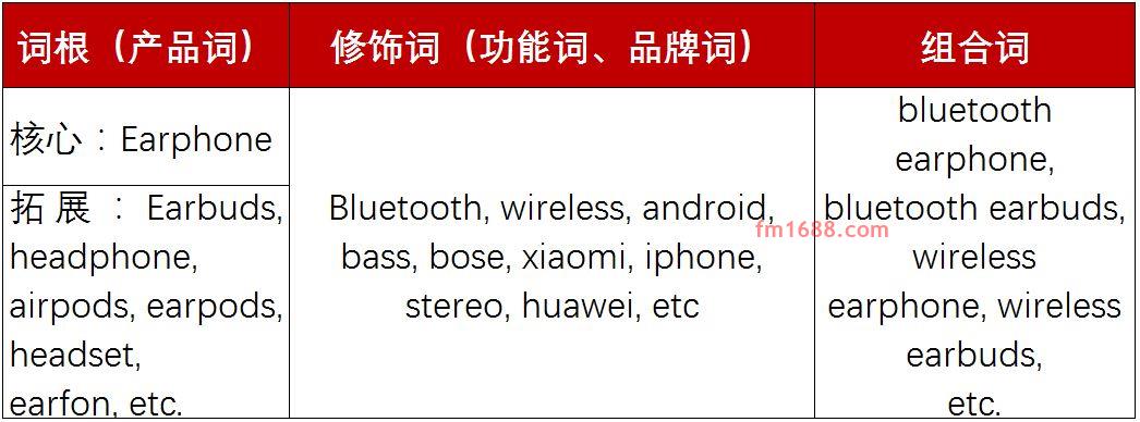 shopee广告投放技巧，有哪些投放策略？