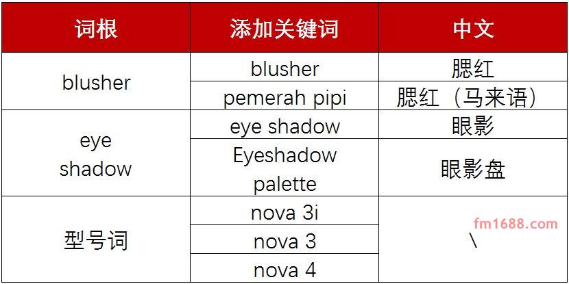 shopee广告投放技巧，有哪些投放策略？