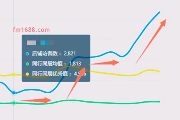 拼多多晚上可以关闭ocpx吗？有什么要求？