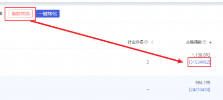 秋刀鱼工具箱包含哪些生意参谋插件？