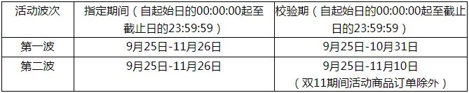 天猫可以报名双11吗？商品有什么要求？