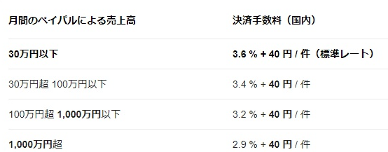 日本独立站怎么收款？收款合作方介绍