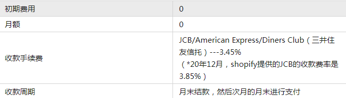日本独立站怎么收款？收款合作方介绍
