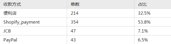 日本独立站怎么收款？收款合作方介绍