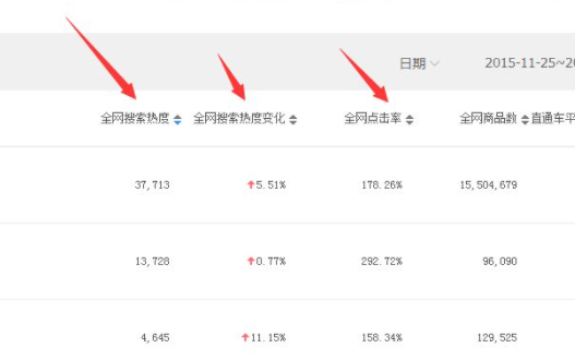生意参谋怎么搜索行业关键词？步骤介绍